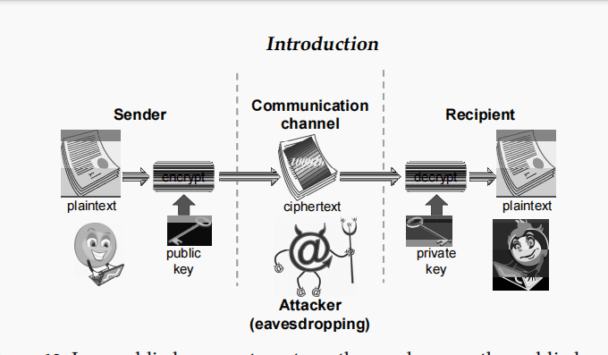 Public Key Cryptosystem / Asymmetric Cryptosystem
